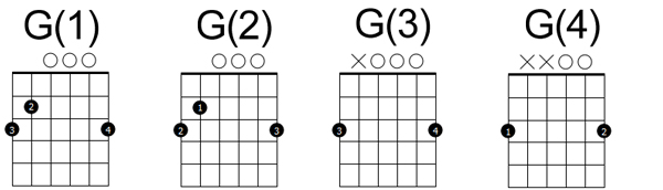 Explanation of chords and their fingering